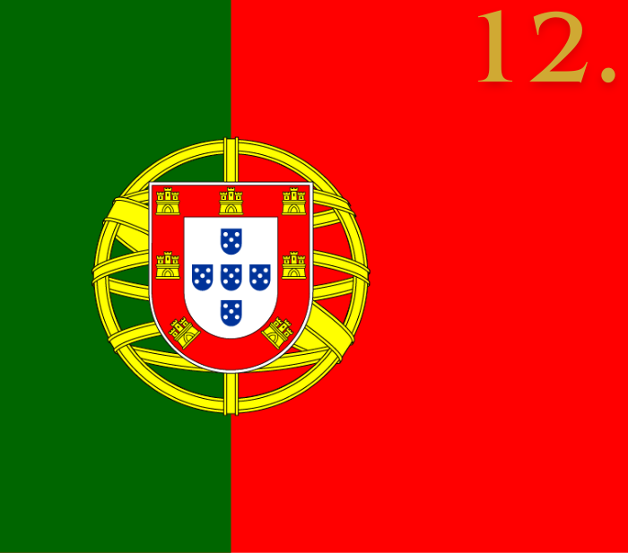 Portugalia